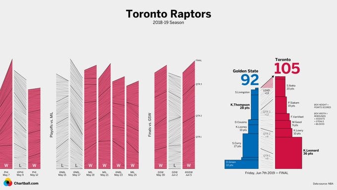 The Coolest Basketball Data Visualizations Ever Made