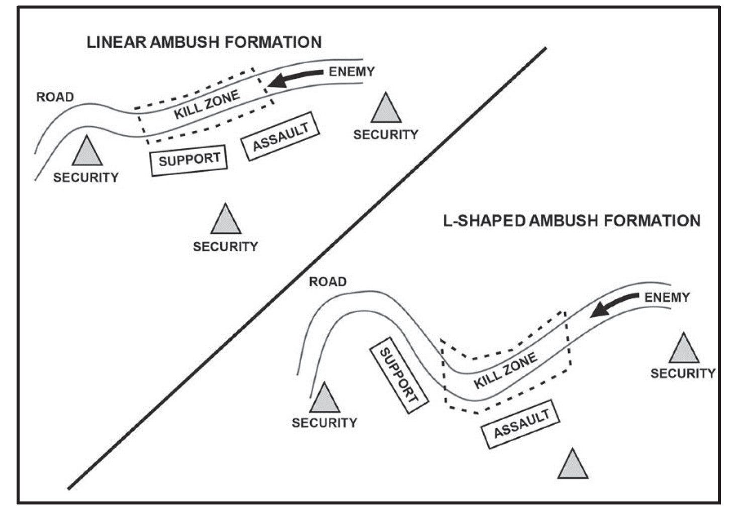 L Formation The Only Way Out of Collapse - by Justin McAffee