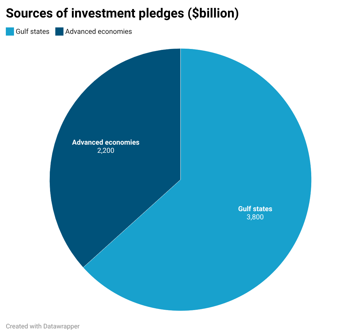 A blue pie chart with white text

AI-generated content may be incorrect.