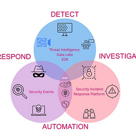 🛡️Anomaly Detection and Fraud Prevention Systems
