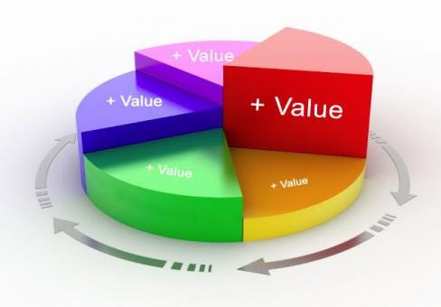 Add Value | Today&#39;s Lifeline