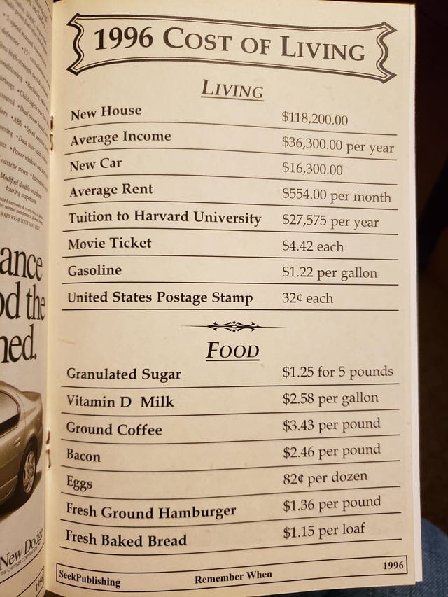 r/mildlyinteresting - cost of living in 1996