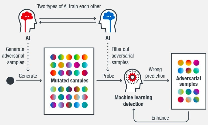 Adversarial Machine Learning Adversarial Machine Learning