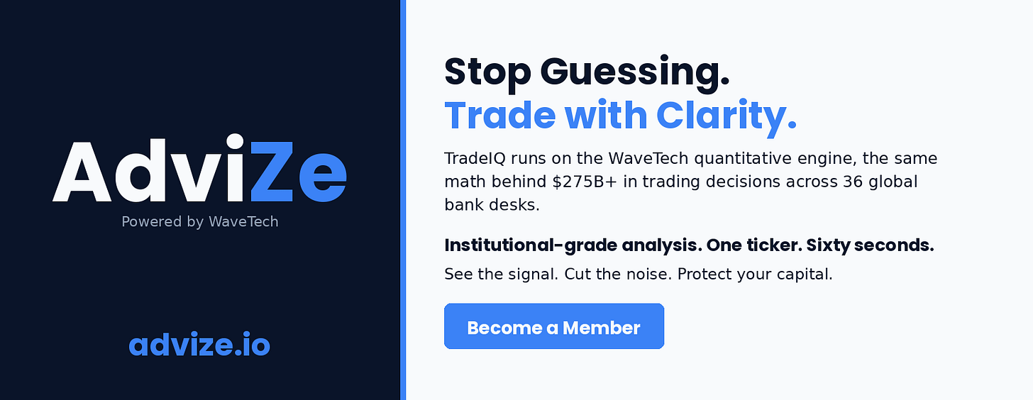 AdviZe.io, Stop Guessing. Trade with Clarity. AdviZe.io, Stop Guessing. Trade with Clarity.