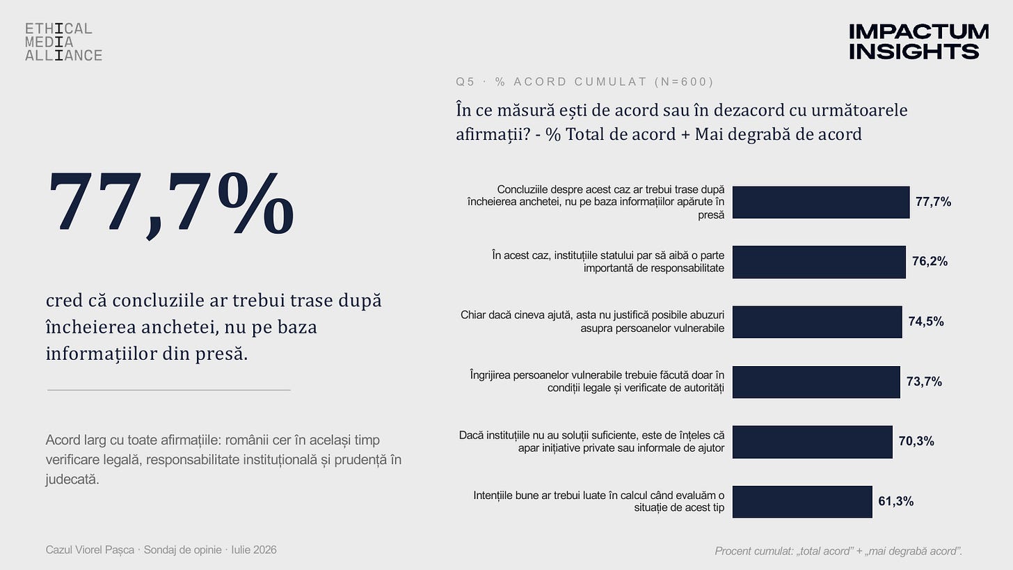 Q5 - Acord cumulat: 77,7% concluzii dupa ancheta