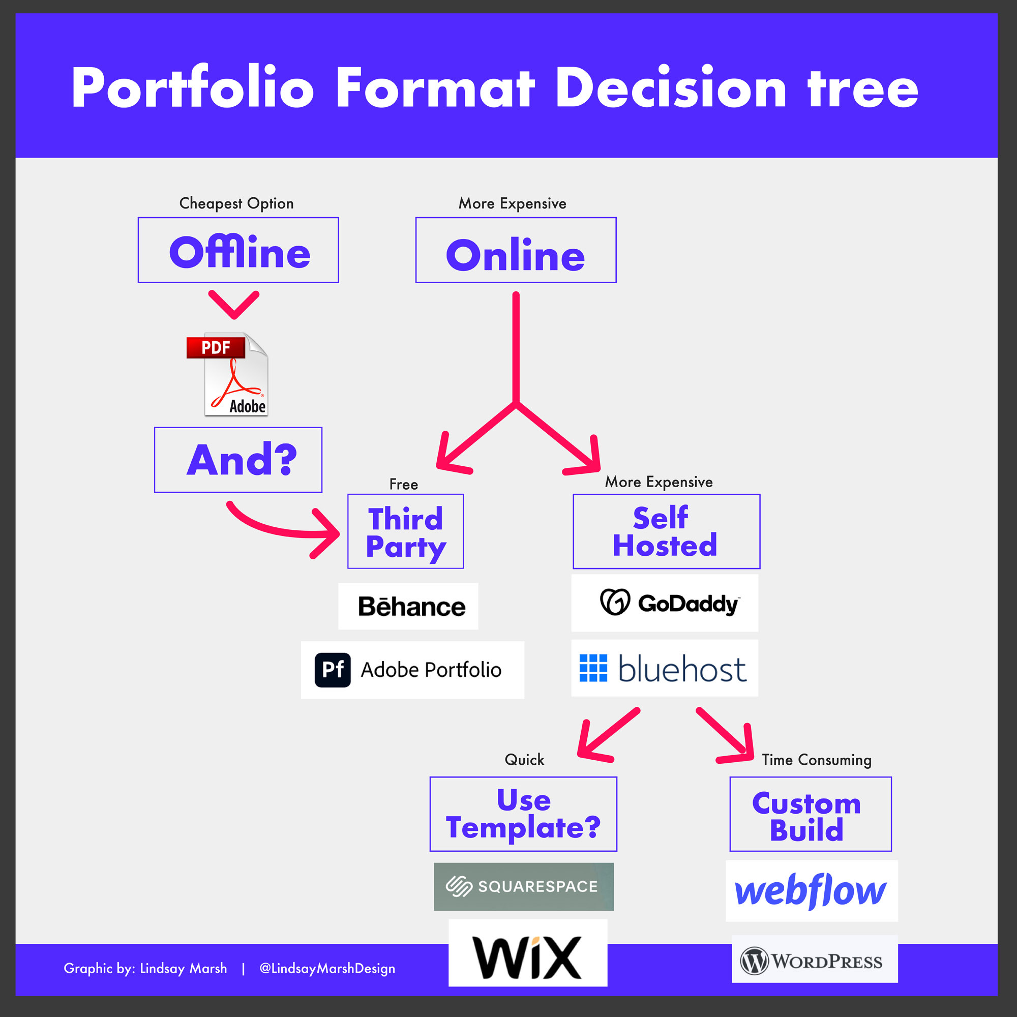 Portfolio Tree The Starter Guide to Building the Ultimate Portfolio!