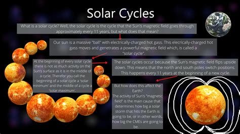 Solar cycle Solar cycle