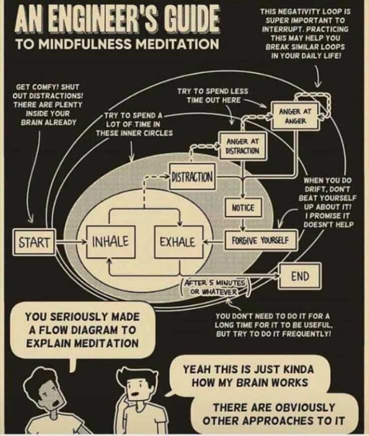 From An Engineer's Guide to Happiness https://anengineersguide.com/