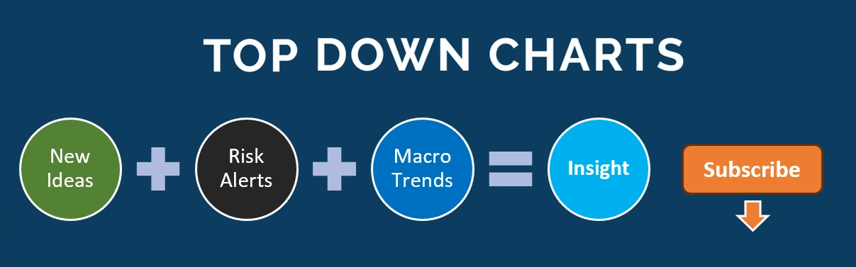 Topdown Charts | Callum Thomas | Substack