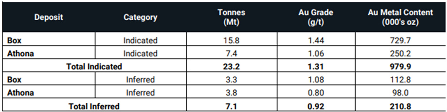 A table with numbers and text

AI-generated content may be incorrect.