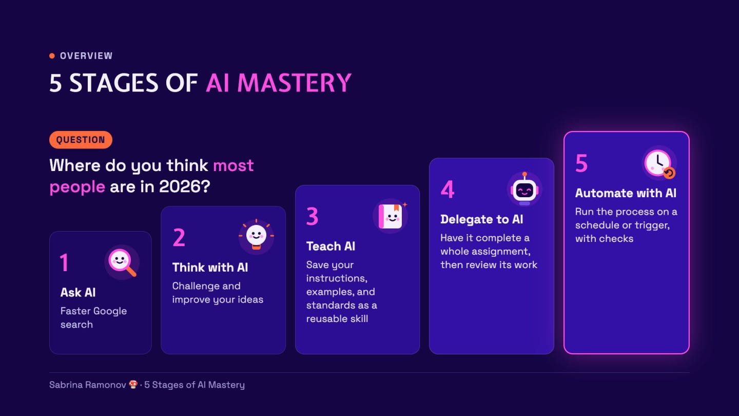 Sabrina Ramonov’s 5 stages are Ask AI, Think with AI, Teach AI, Delegate to AI, and Automate with AI.