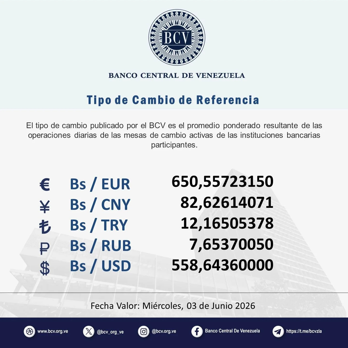 Photo by Banco Central de Venezuela on June 02, 2026. May be an image of money and text that says 