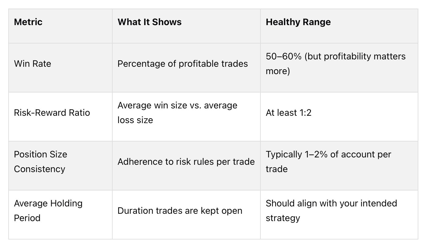How Long You Hold Trades and Market Conditions