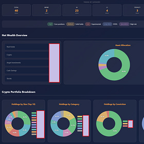 Letter 101: What does my portfolio look like in 2026?