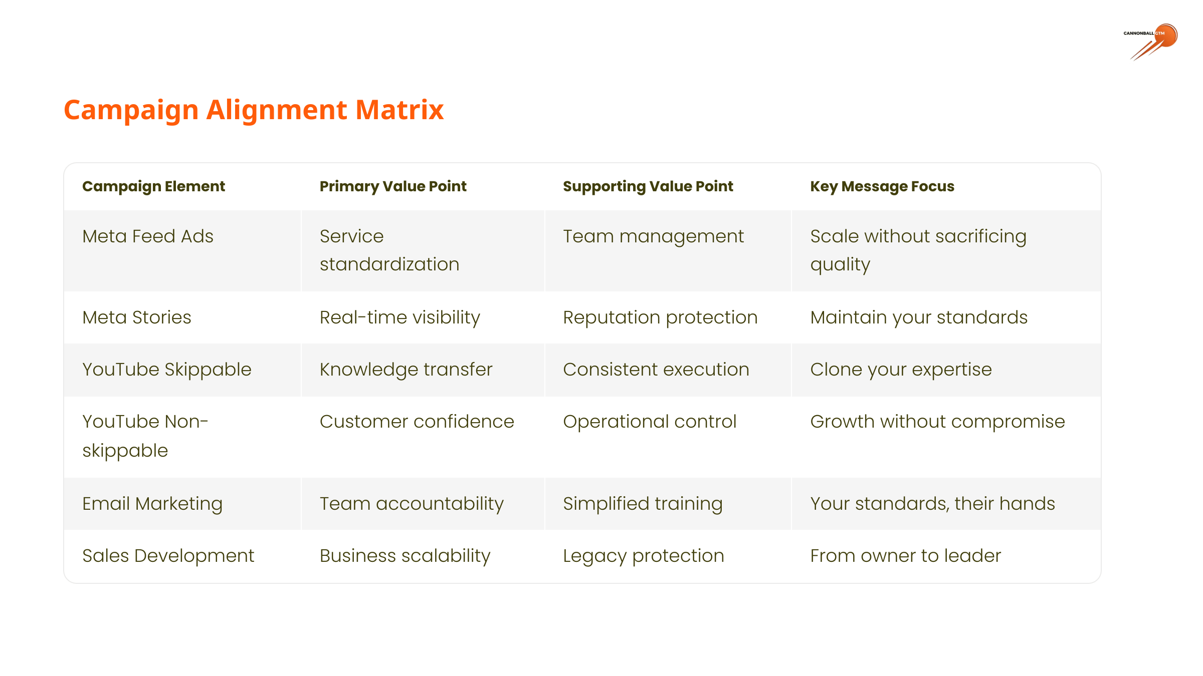 Rapid Multi-Channel Testing: Scaling Your Growth Experiments Across ...