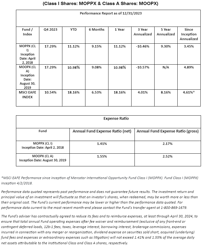 The Mercator International Opportunity Fund Year End Report, 2023 