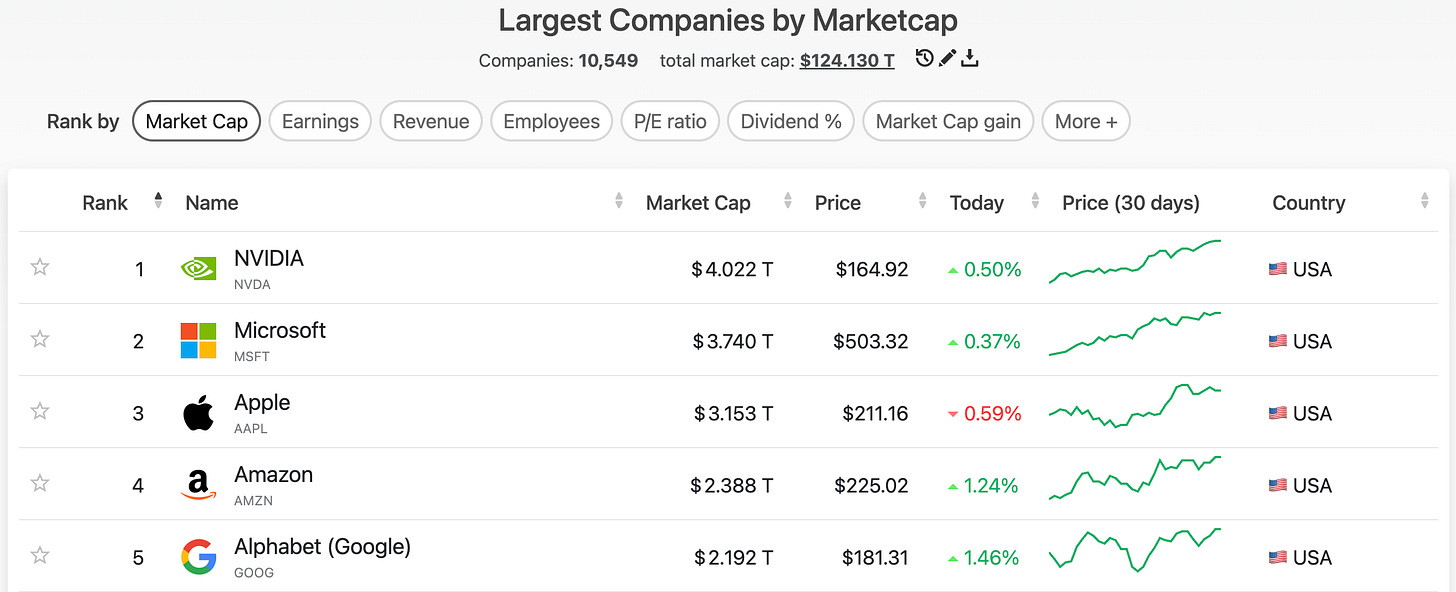 NVIDIA 時価総額 世界初の4兆ドル突破 - 投資を学ぶ｜Woodstock