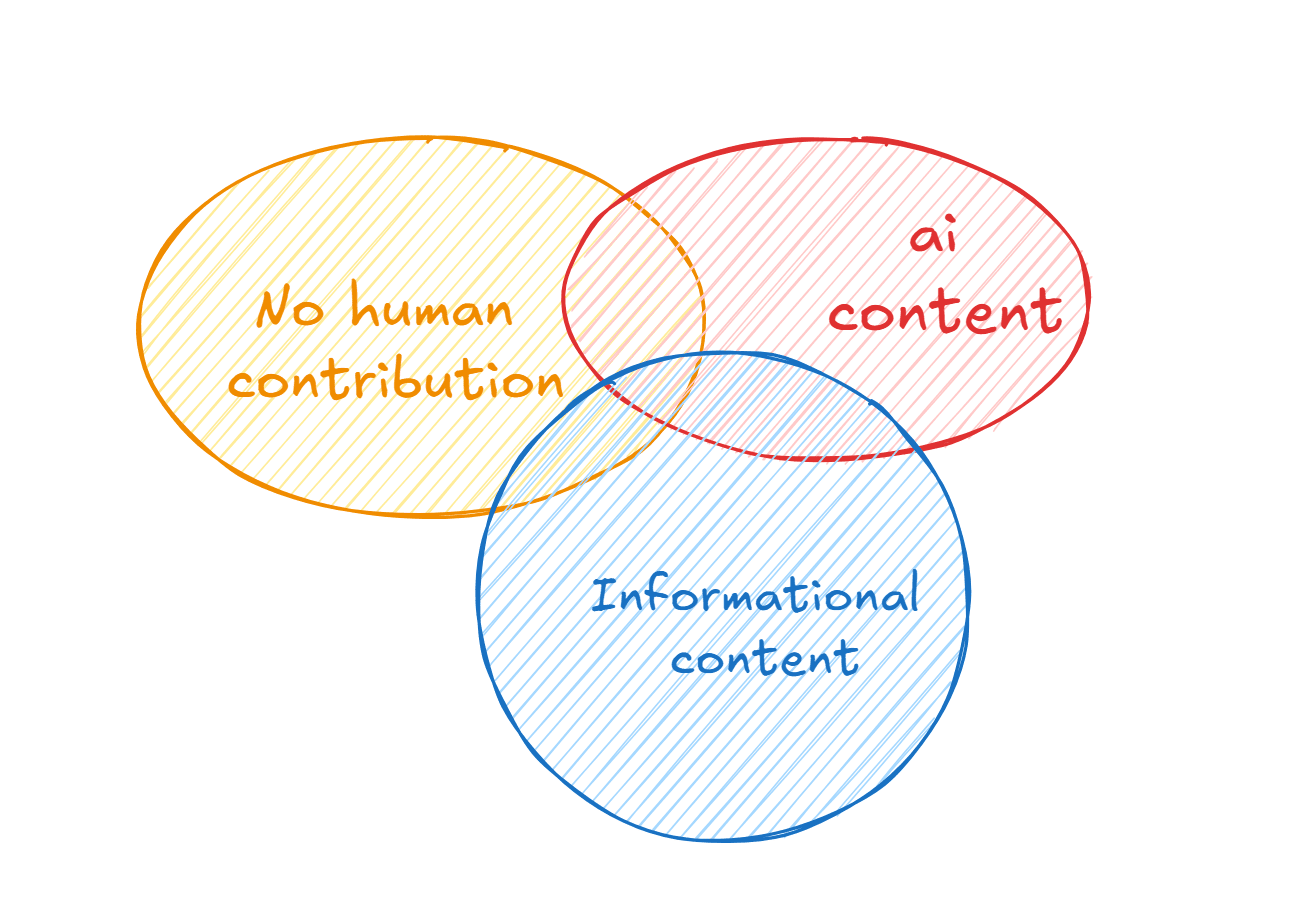 When Programmatic SEO Backfires