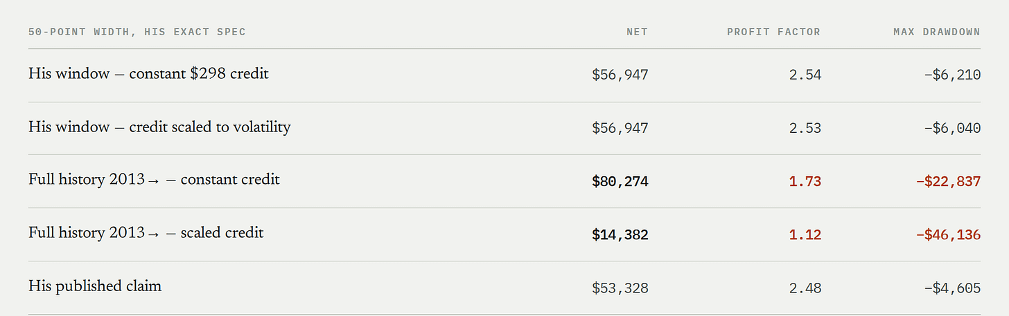 50-point width, his exact specNetProfit factorMax drawdown 50-point width, his exact specNetProfit factorMax drawdown