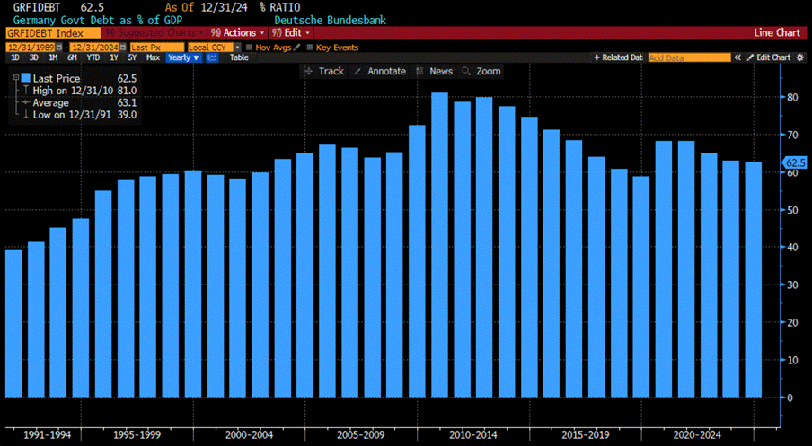 A graph on a computer screen

AI-generated content may be incorrect.