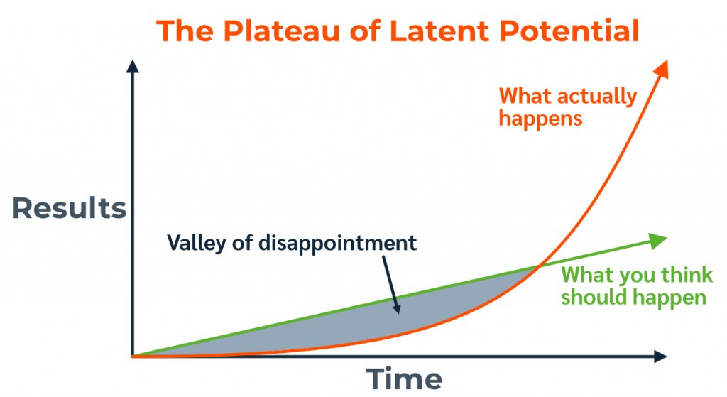 The Valley of Disappointment | Psychology for Educators [And More]
