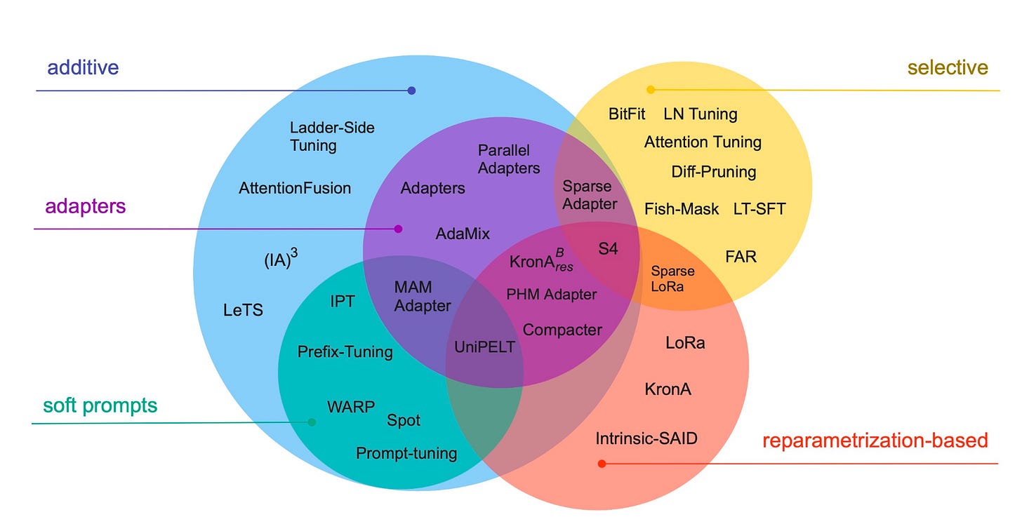 Understanding Large Language Models