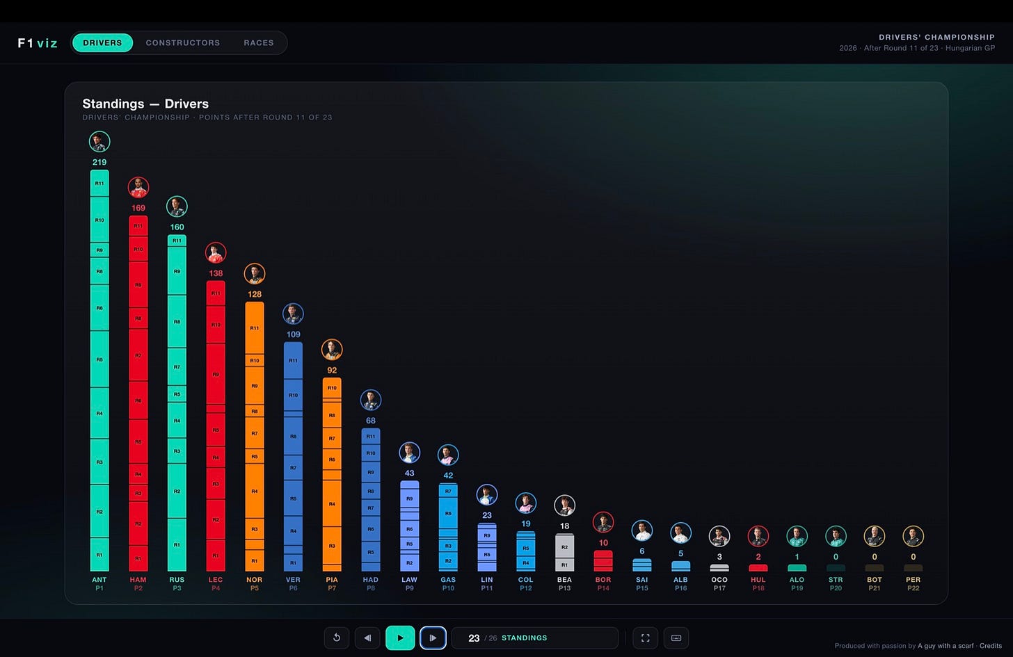 Standings — Drivers