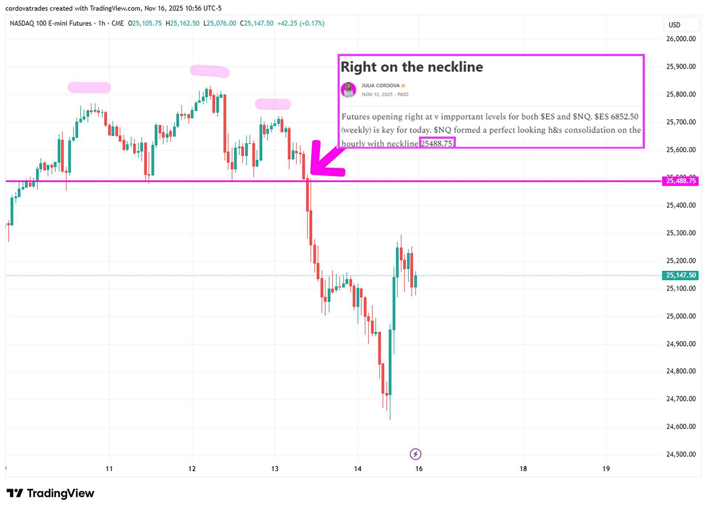 A screen shot of a graph

AI-generated content may be incorrect.