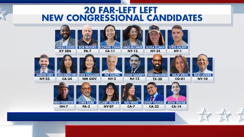 Graphic of 20 far-left Democratic congressional candidates going into 2026 midterms Graphic of 20 far-left Democratic congressional candidates going into 2026 midterms