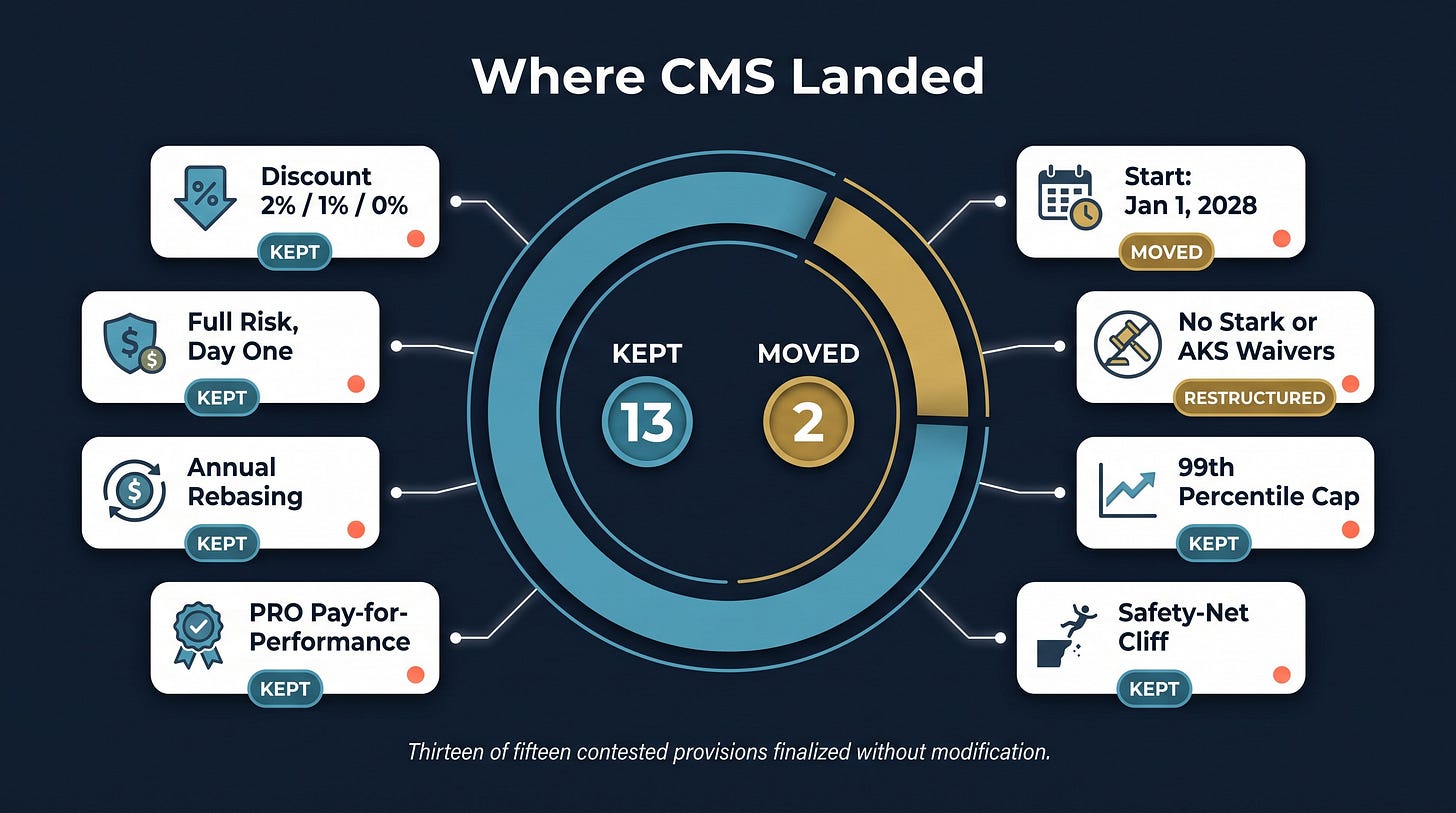 Where CMS landed: 13 kept, 2 moved