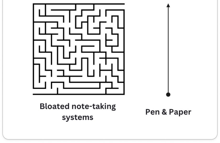 Problem Based Note Vs Systems Based Note Why Complex Note Systems Kill Deep Thinking