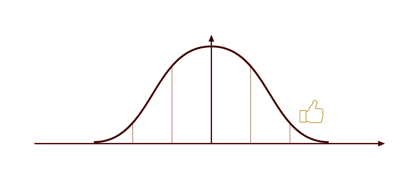 Within Normal Limits: Good or Bad? - by Regina Sweeney