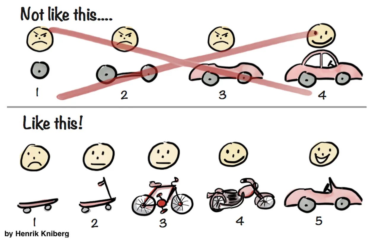 Skateboard Mindset of Developing Product MVPs