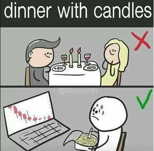 37+ Best Stock Market Memes That Will Make Your Day! | Stock market memes, Marketing quotes ...