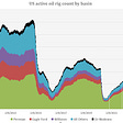 US Oil Industry Data Analysis's avatar