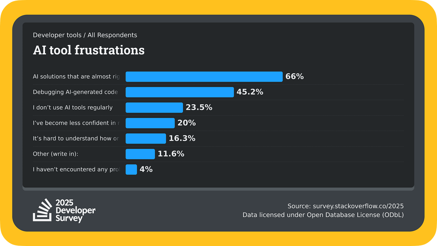 AI tools frustraton.png
