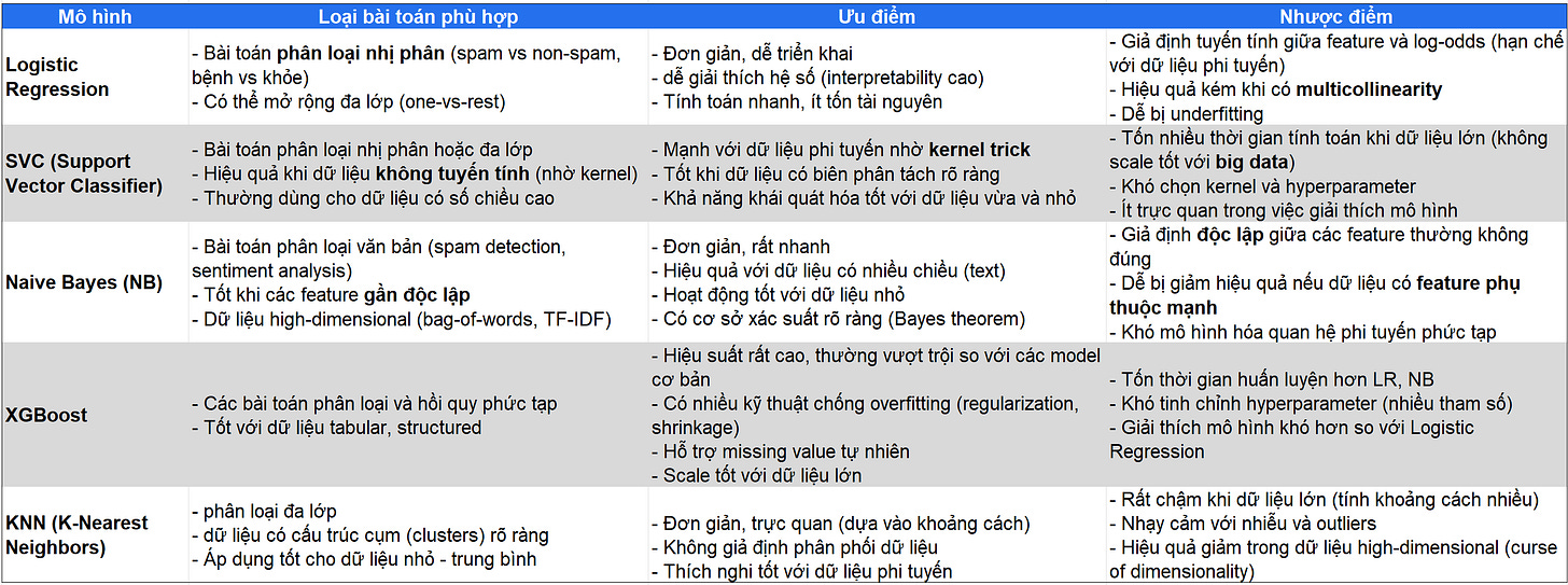 [TECHNICAL INSIGHTS] - FFR VÀ ẢNH HƯỞNG ĐẾN CÁC REGIMES (PHẦN 3)