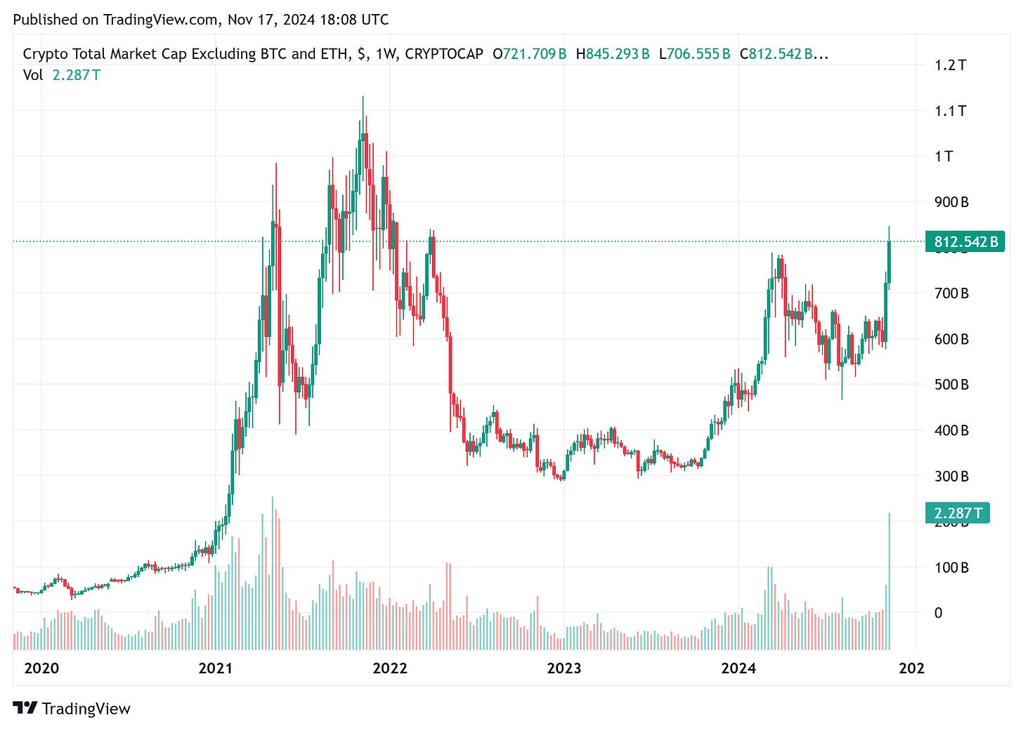TradingView chart TradingView chart