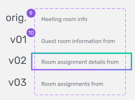 Content iterations for product text. The original says “Meeting room info,” and from there, 3 additional iterations are provided as options to choose from. Content iterations for product text. The original says “Meeting room info,” and from there, 3 additional iterations are provided as options to choose from.
