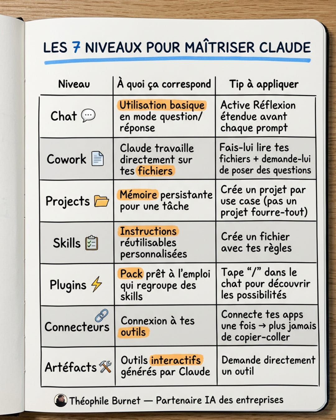 Théophile Burnet (@thophileburnet):