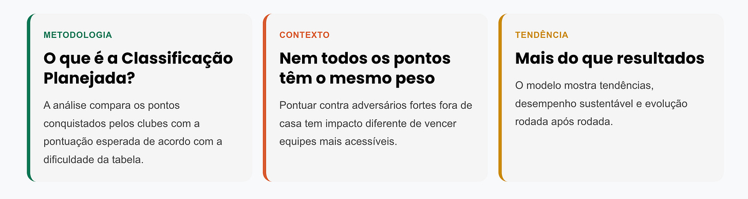 Classificação Planejada Brasileirão - Classificação Planejada