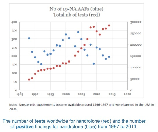 Nandrolone graphic