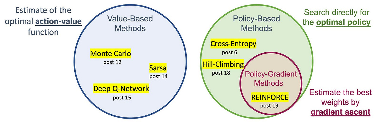 Value and Policy Based Methods Value and Policy Based Methods