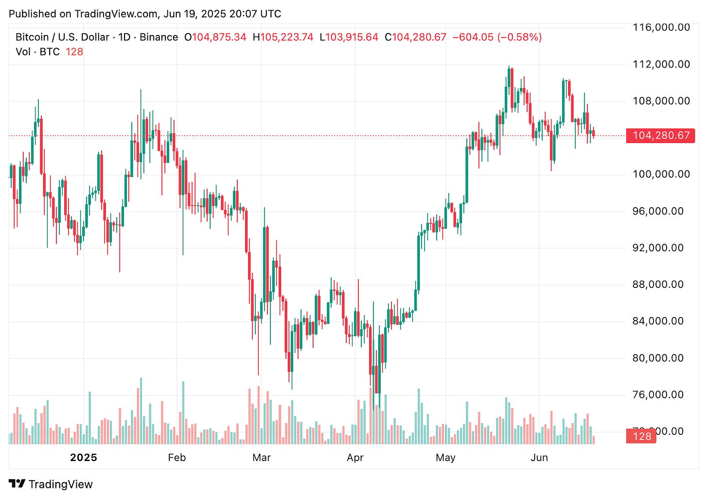 TradingView chart TradingView chart