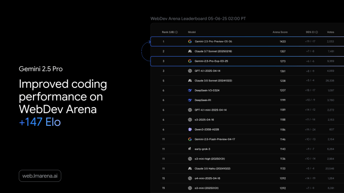 Google debuts an updated Gemini 2.5 Pro AI model ahead of I/O | TechCrunch