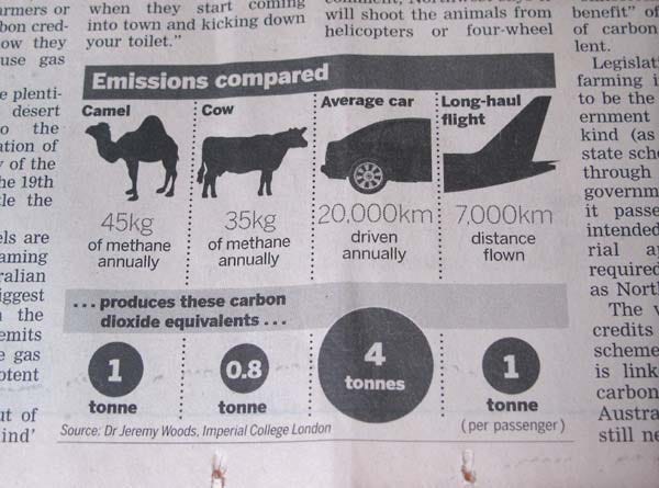 1co2_global_warming_camels