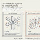 Why Encore Bought FIRST — and What the Deal Reveals About the Future of the Gathering Economy