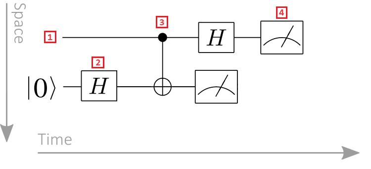 Quantum Circuit Diagram Conventions - Azure Quantum | Microsoft Learn