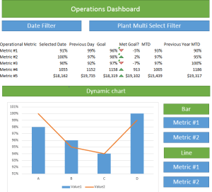 Plant Managers dashboard operations manufacturing Plant Managers dashboard operations manufacturing