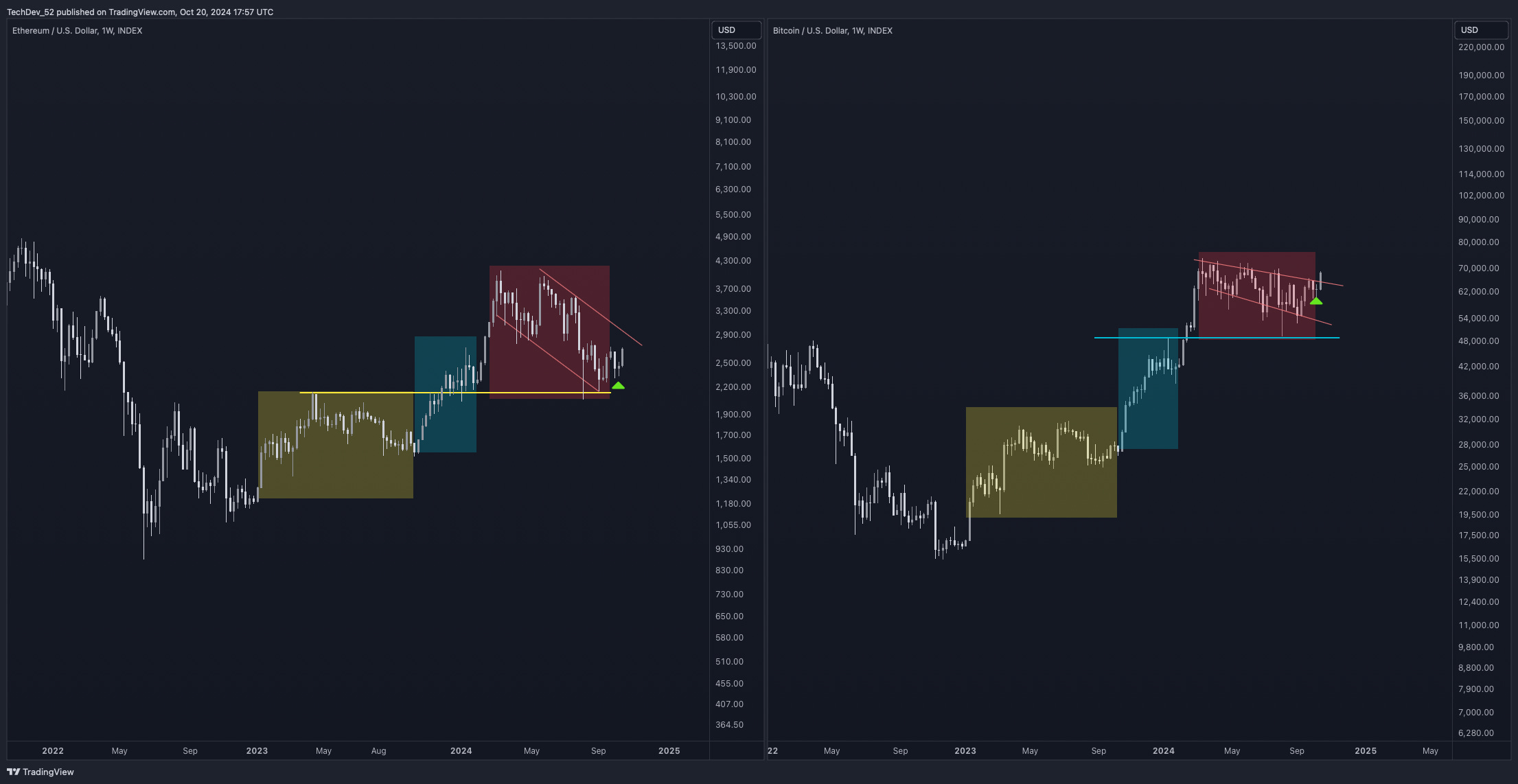 TechDev Newsletter - Market Update Issue #56